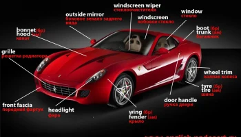 История и культура автомобилей и полезные английские фразы